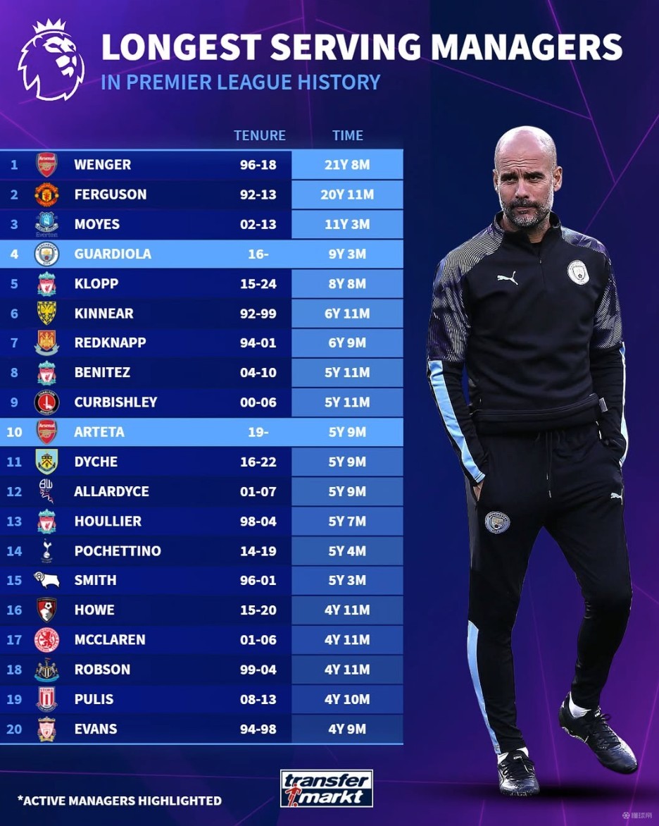 年度级事件 年度级事件