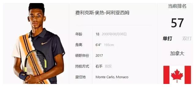 每一个球员 每一个球员